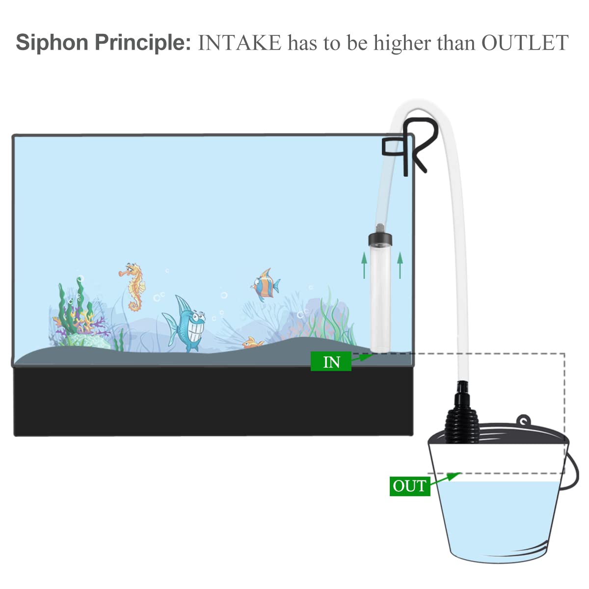 5ft Aquarium Siphon Vacuum Cleaner F689166