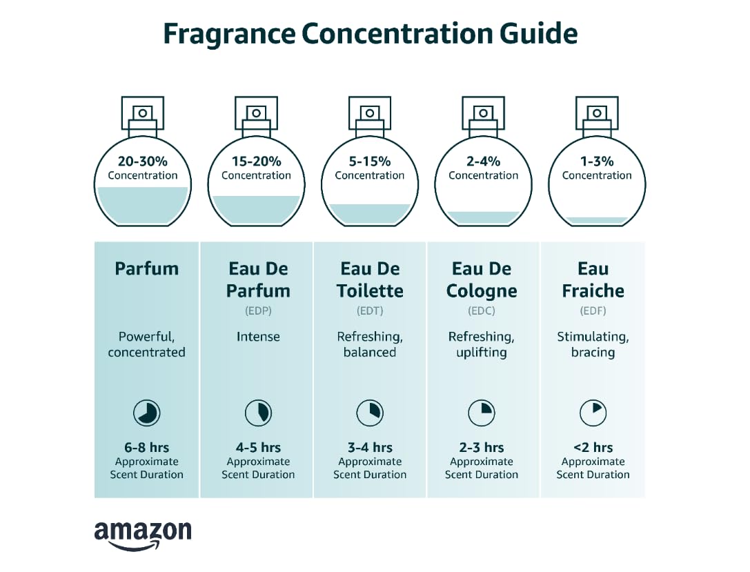 For Men EDT Spray 3.3 Fl Oz R390903