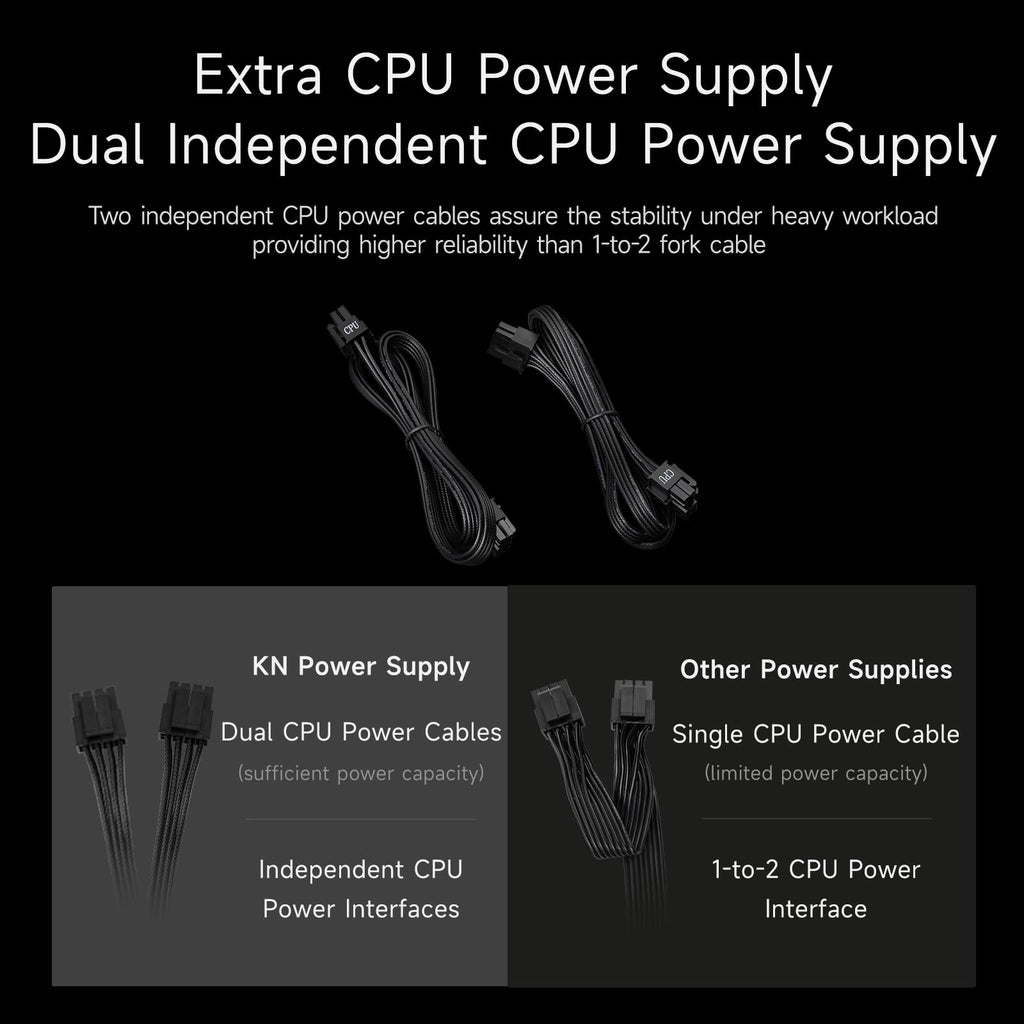 750W Fully Modular ATX 3.1 80 Plus Gold Power Supply C752