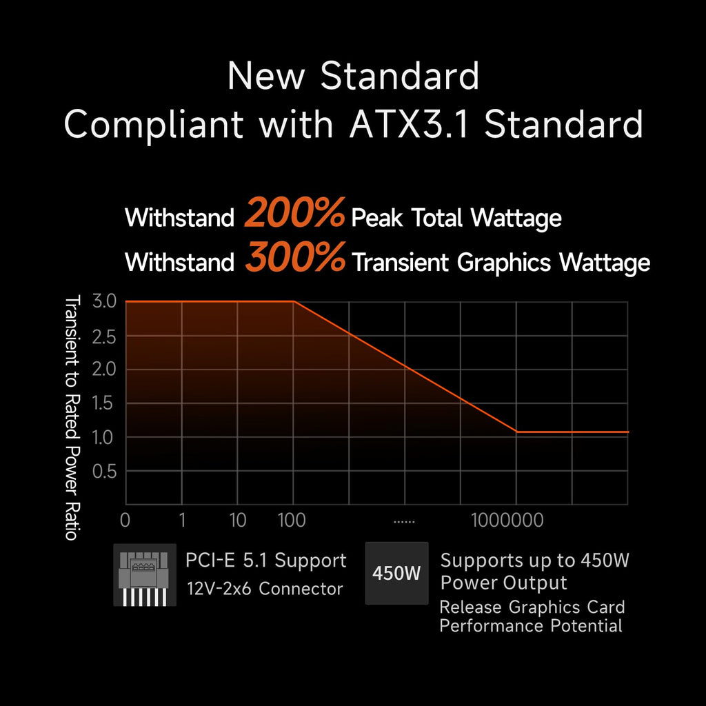 750W Fully Modular ATX 3.1 80 Plus Gold Power Supply C752