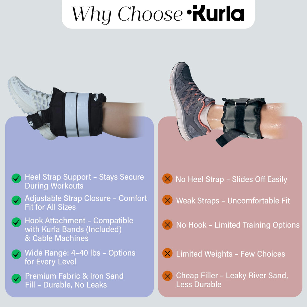 Ankle & Wrist Weights Pair E615449