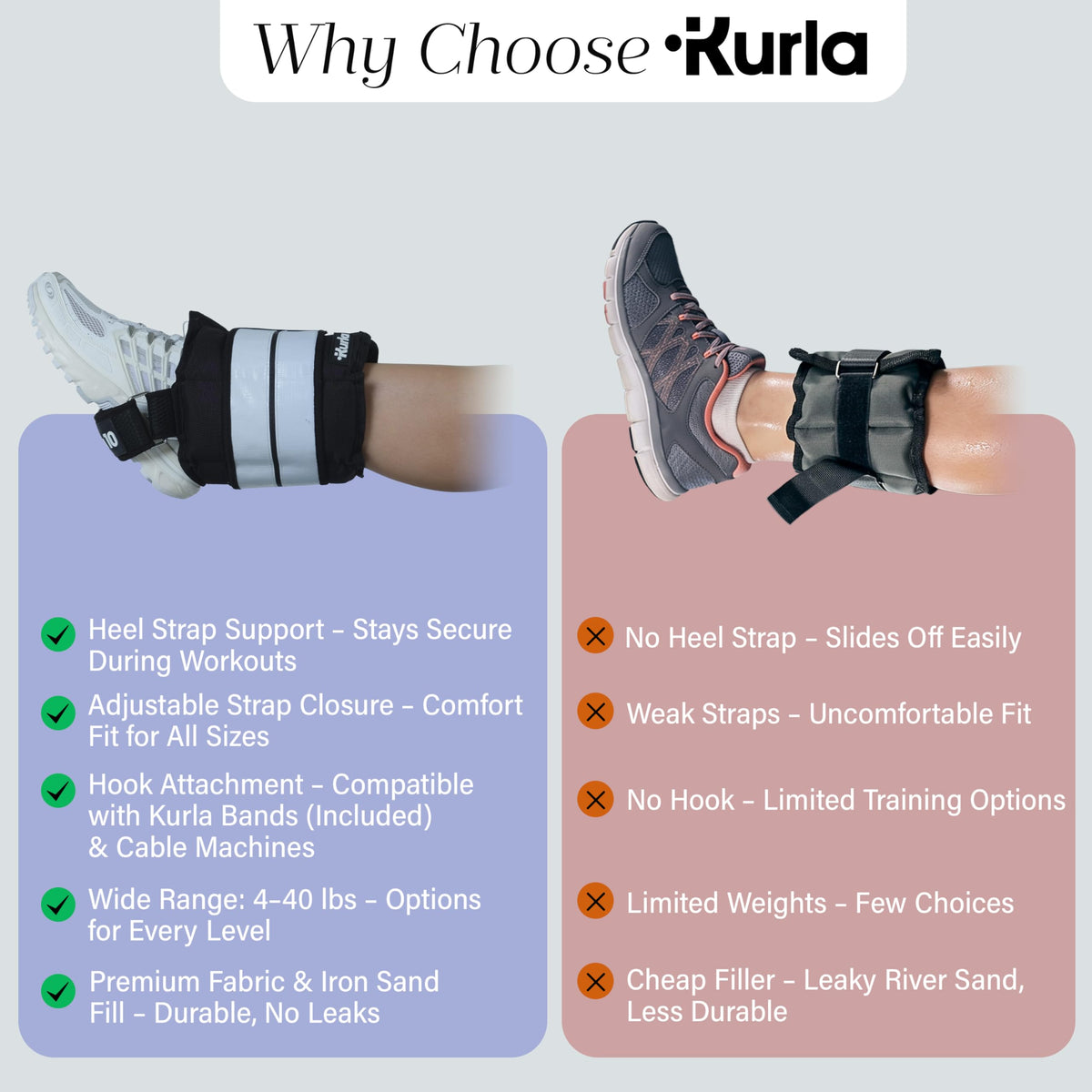 Ankle & Wrist Weights Pair E615449
