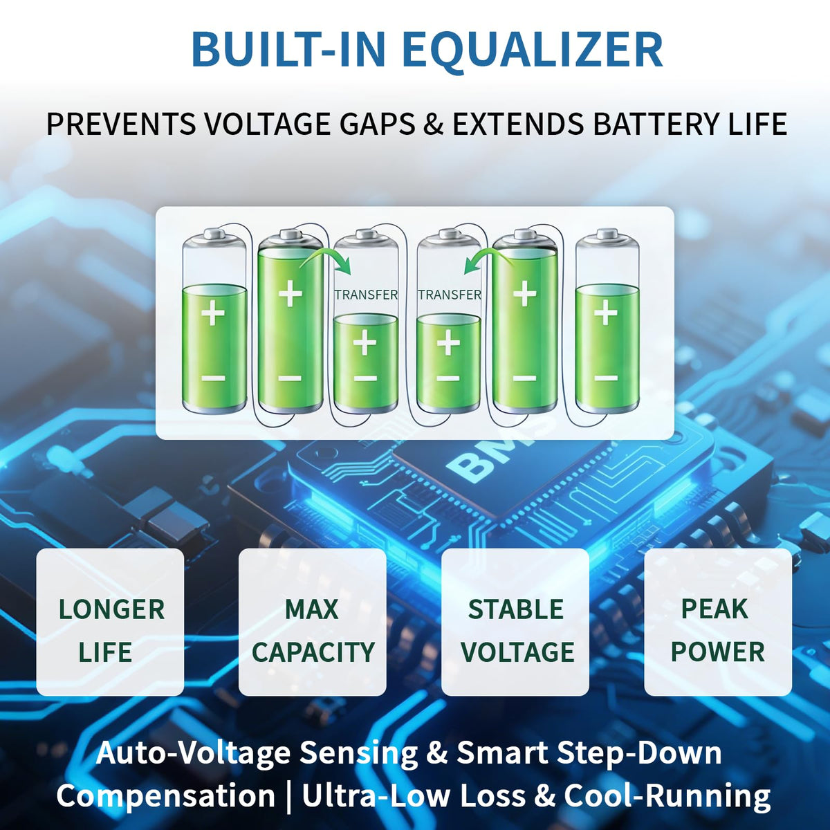 12V 100Ah LiFePO4 Deep Cycle Battery L653