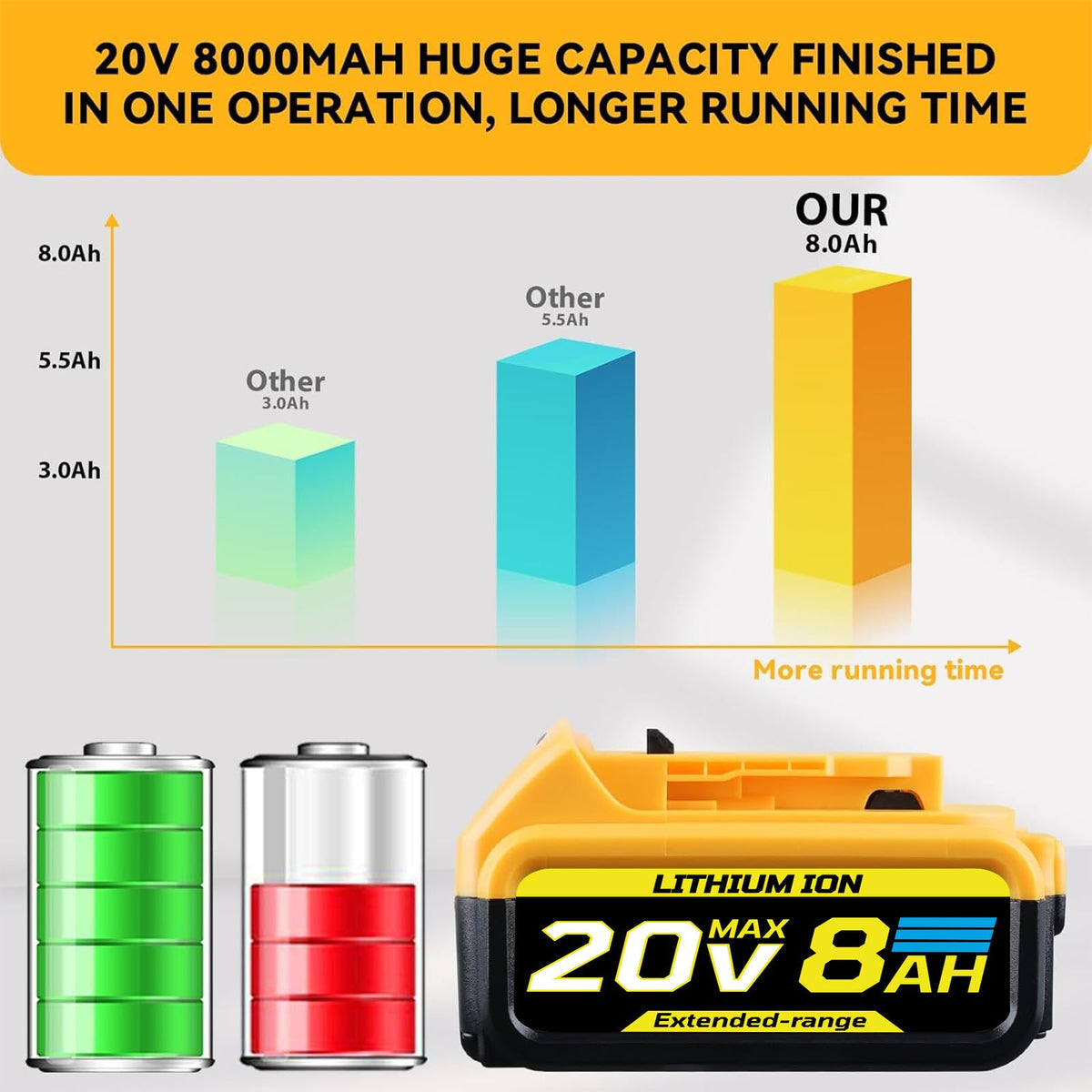 8.0Ah 20V Replacement Battery X384802