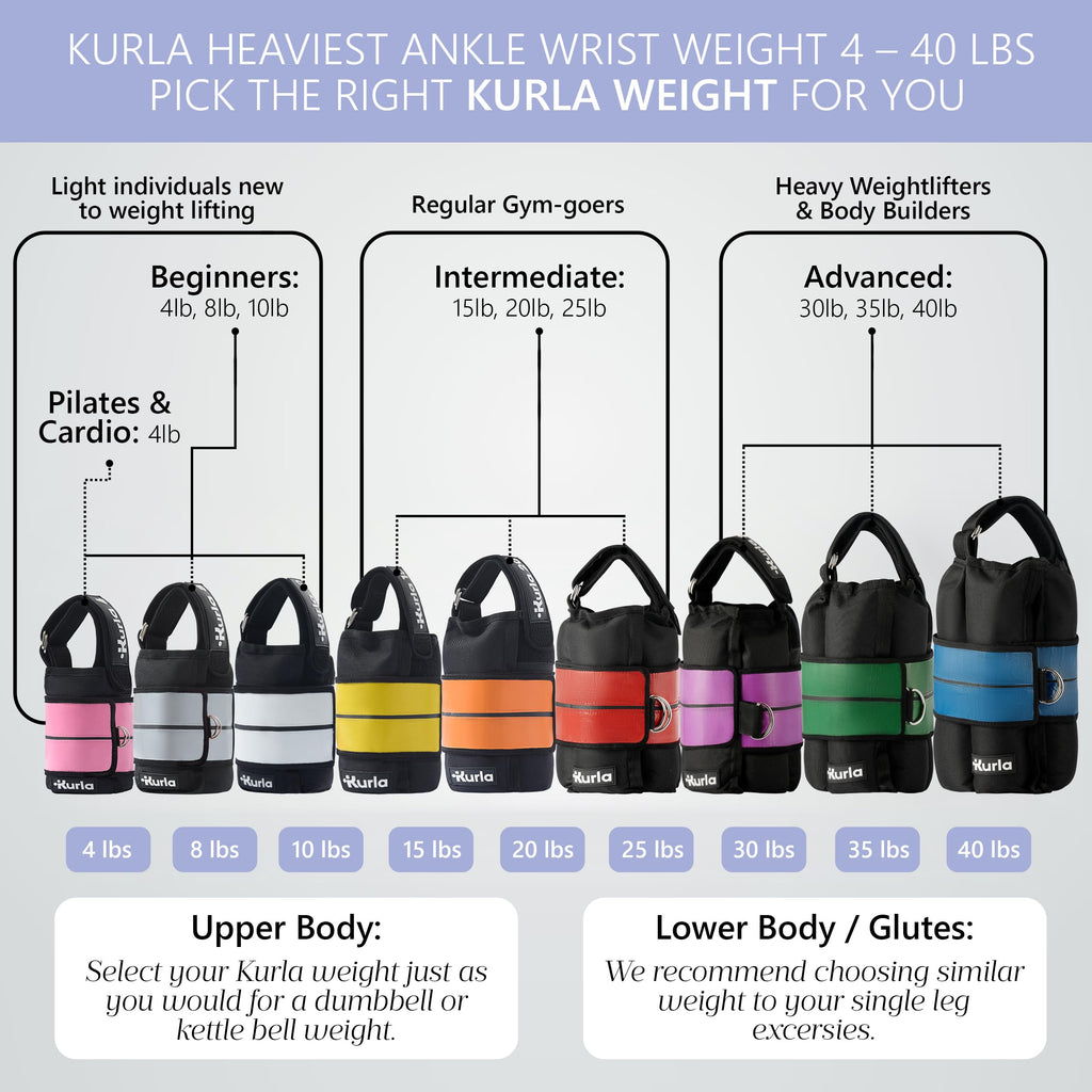 Ankle & Wrist Weights Pair E615449