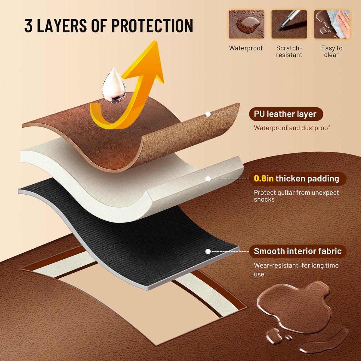 0.8in Thick Padding Waterproof Acoustic Guitar Case B131588